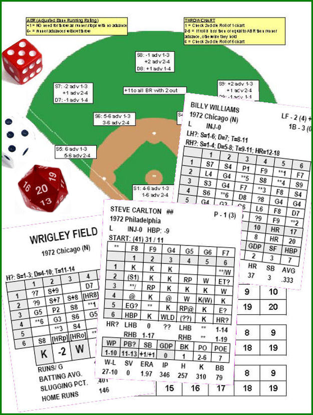 Baseball Dice Games Play Charts