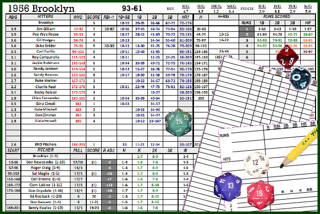 Baseball Dice Games Play Charts